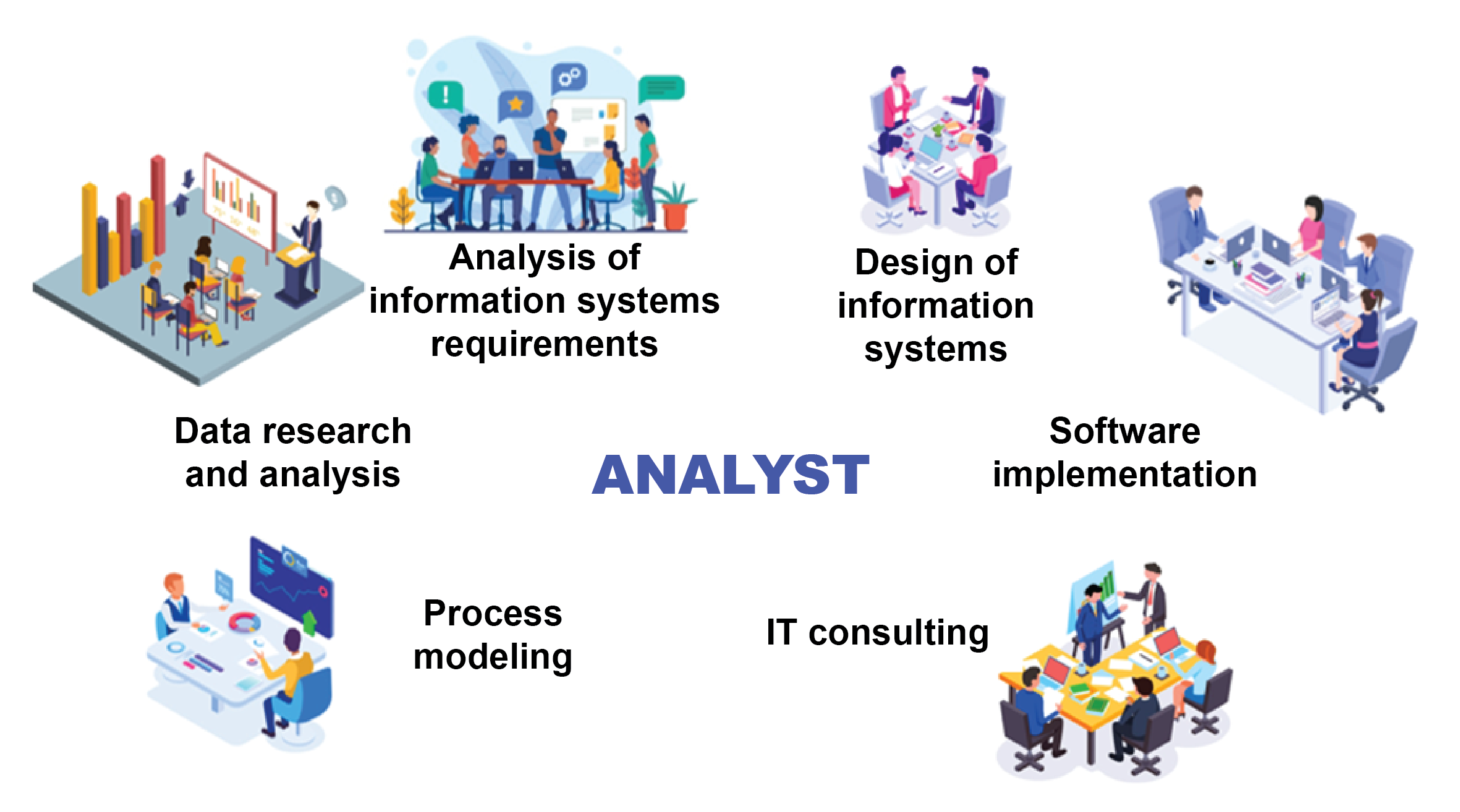 importance of system analysis in education